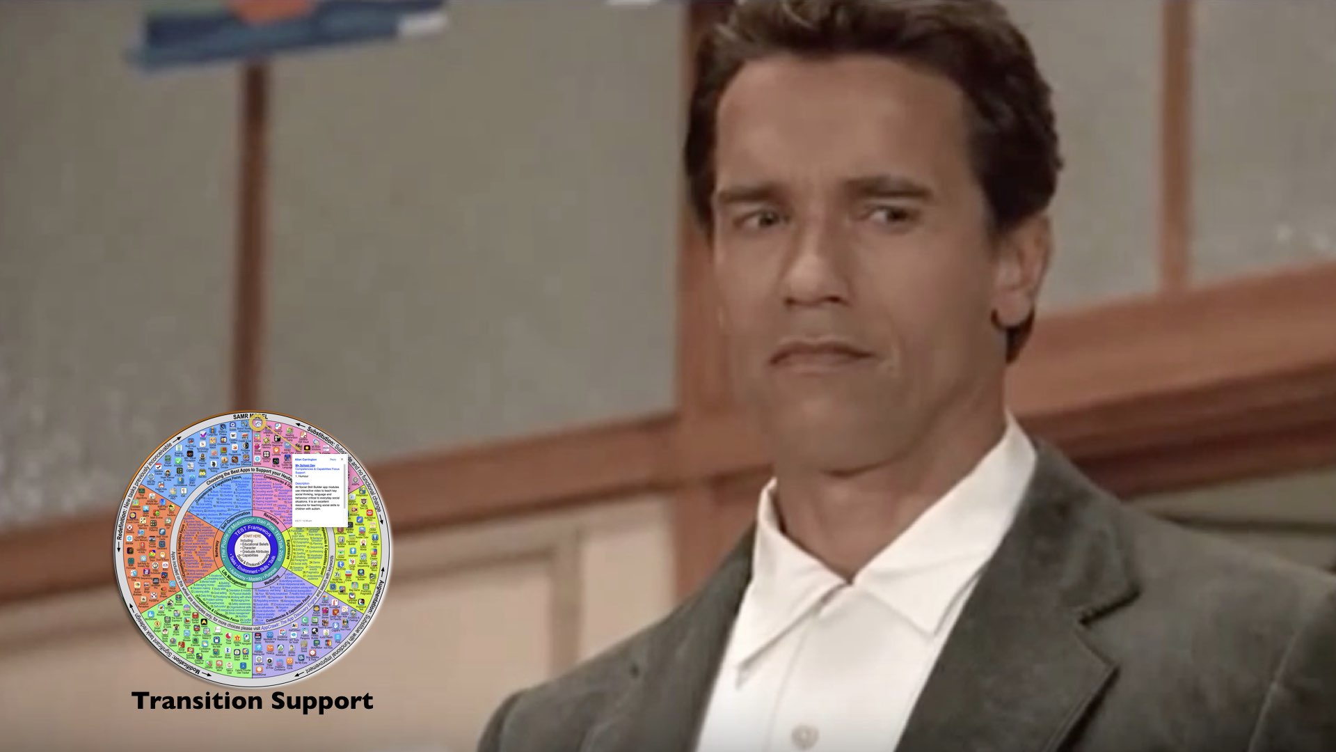The PW Transition Support English V1