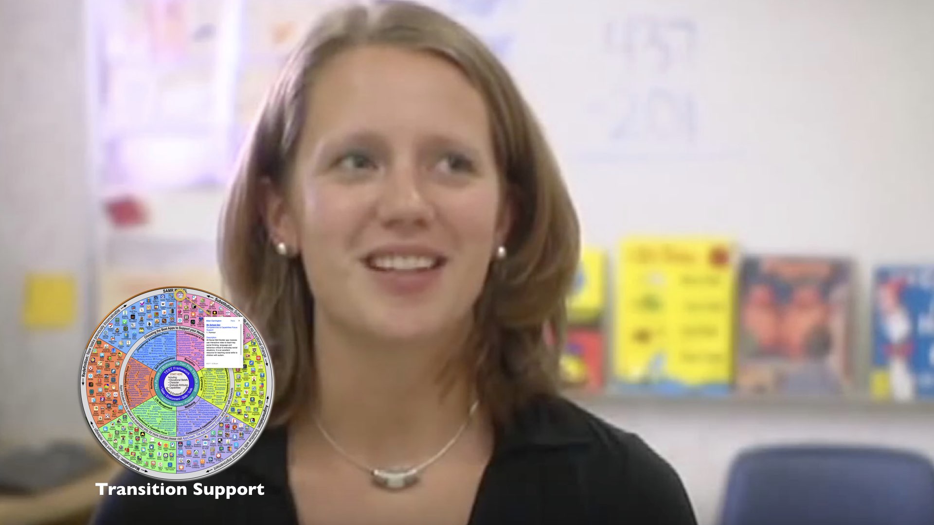 The PW Transition Support English V1