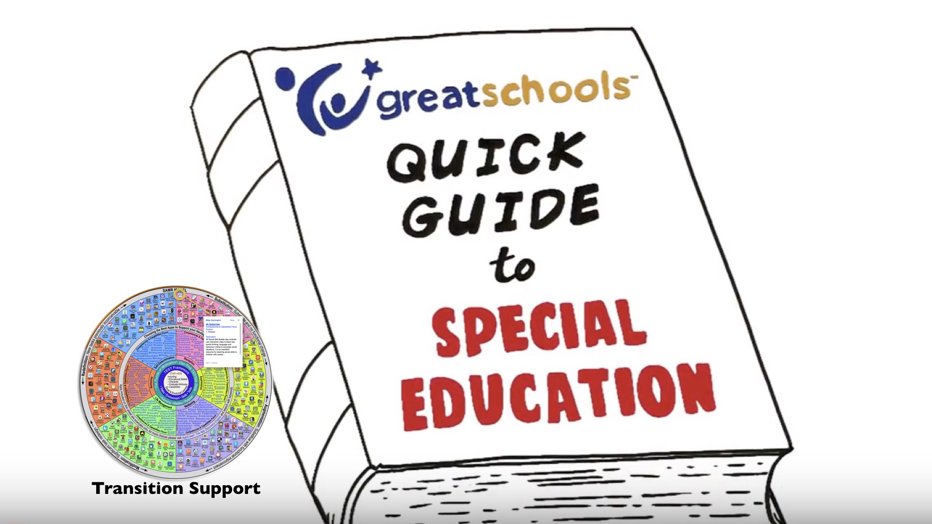The PW Transition Support English V1