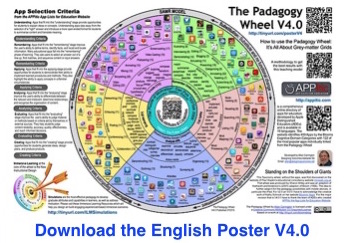 Padagogy Wheel V4.0 English Poster