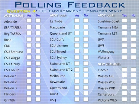 Polling of the Feedback