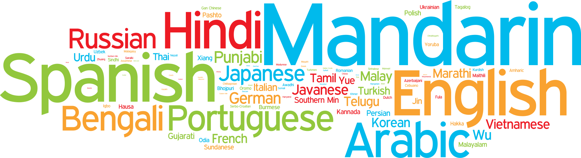 Language Wordle